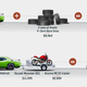 Illustration for article titled The Challenger Hellcat May Be The Ultimate Horsepower-Per-Dollar Deal
